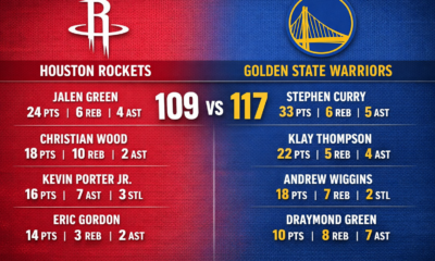 Houston Rockets vs Golden State Warriors Match Player Stats