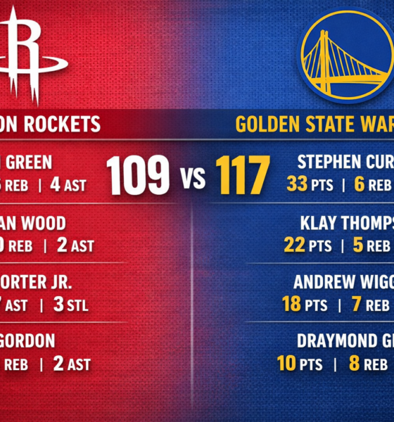 Houston Rockets vs Golden State Warriors Match Player Stats