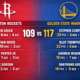 Houston Rockets vs Golden State Warriors Match Player Stats