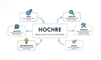 Hochre: Breaking Down the Basics for Beginners