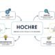 Hochre: Breaking Down the Basics for Beginners